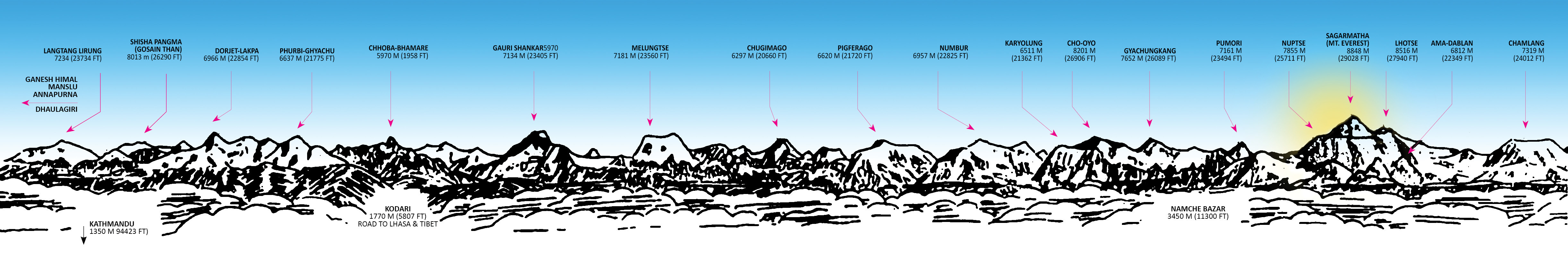 Mountain ranges from mount everest flight